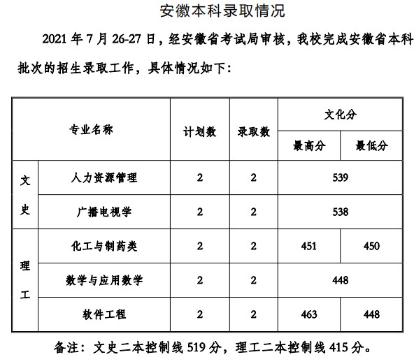 貴州工程應用技術學院2021年各省錄取分數(shù)線是多少6.jpg