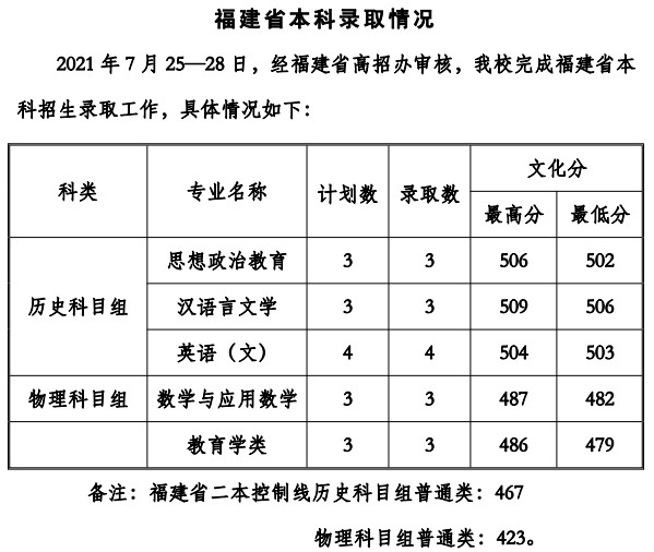 貴州工程應用技術學院2021年各省錄取分數(shù)線是多少5.jpg