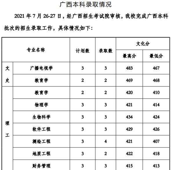 貴州工程應用技術學院2021年各省錄取分數(shù)線是多少7.jpg