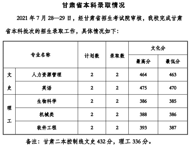 貴州工程應用技術學院2021年各省錄取分數(shù)線是多少4.jpg