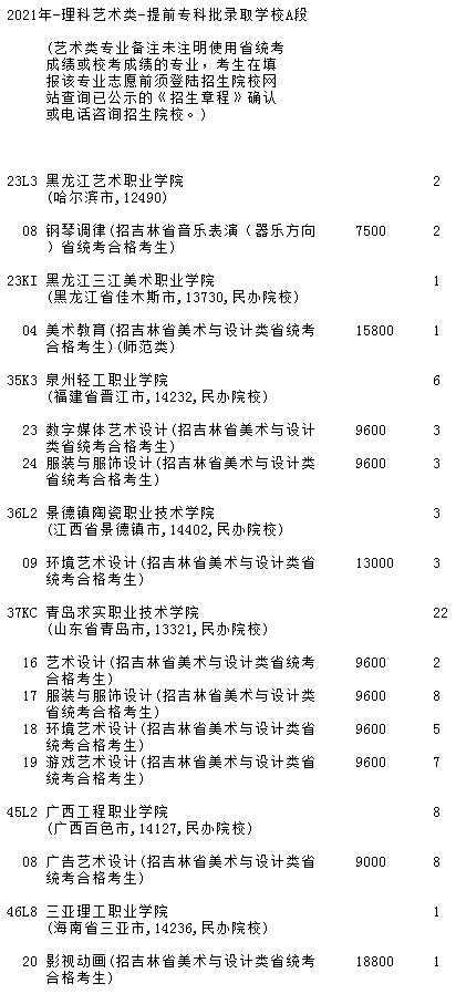 2021吉林高考提前專科批A段藝術(shù)類第三輪征集志愿計劃.jpg