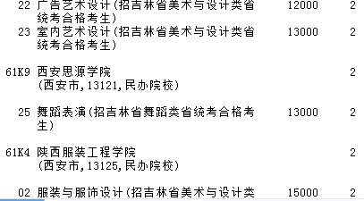 2021吉林高考提前專科批A段藝術(shù)類第三輪征集志愿計劃9.jpg