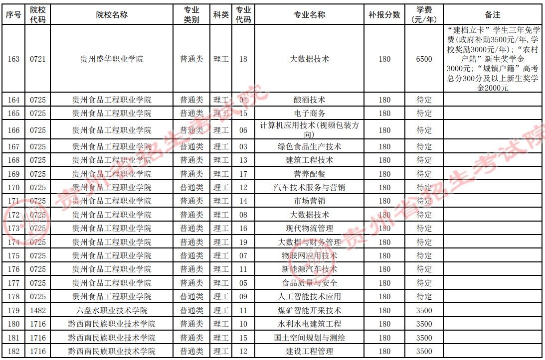 2021貴州高考?？圃盒５谒拇窝a報志愿計劃13.jpg