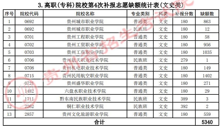 2021貴州高考?？圃盒５谒拇窝a報志愿計劃15.jpg