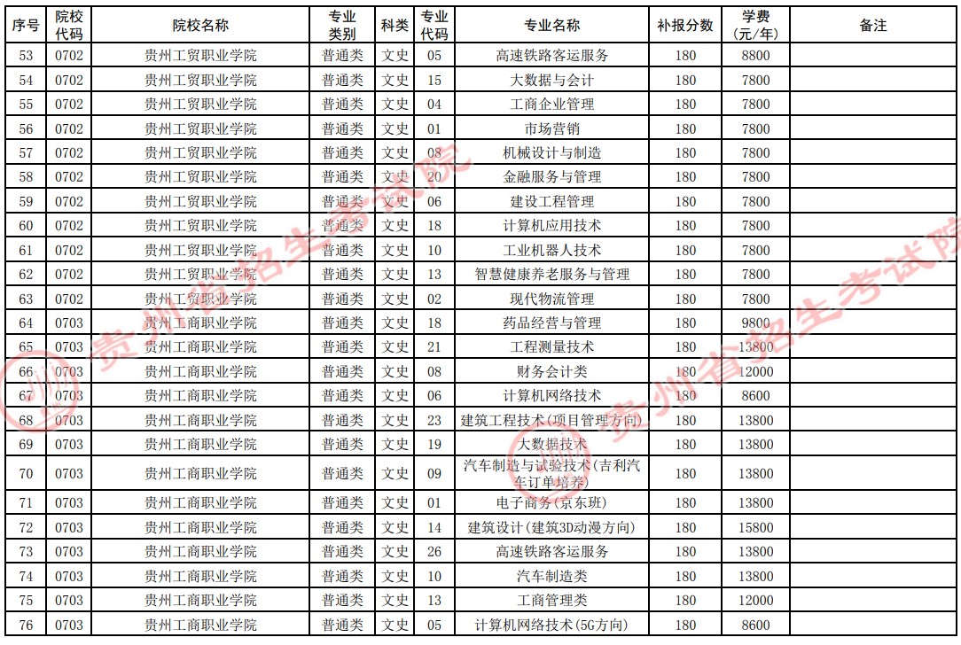 2021貴州高考?？圃盒５谒拇窝a報志愿計劃19.jpg
