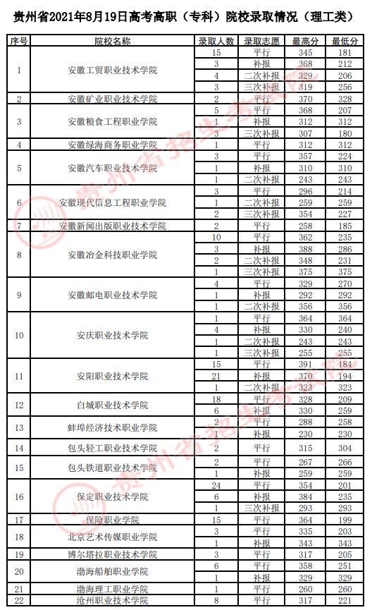 2021貴州高考?？圃盒ｄ浫∽畹头郑ㄋ模?jpg