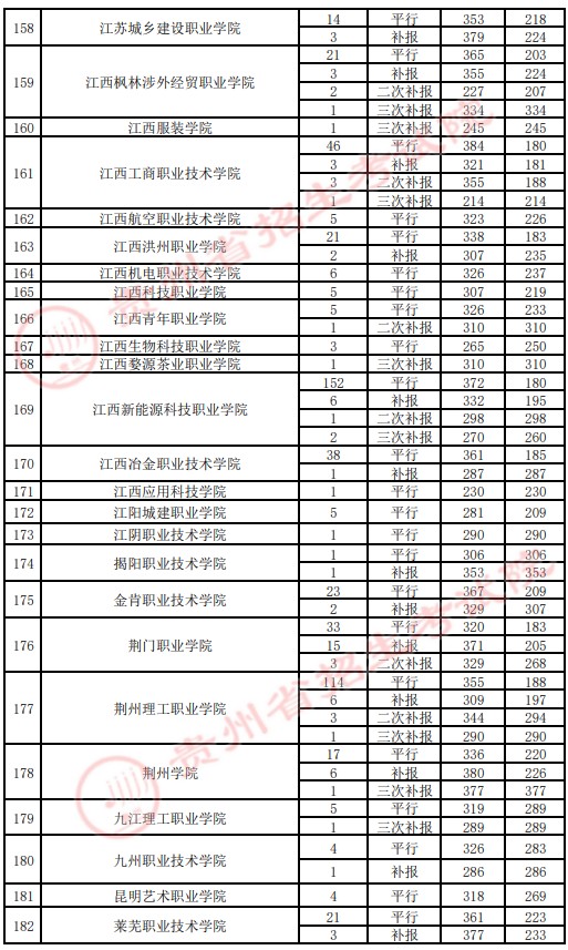 2021貴州高考?？圃盒ｄ浫∽畹头郑ㄋ模?.jpg