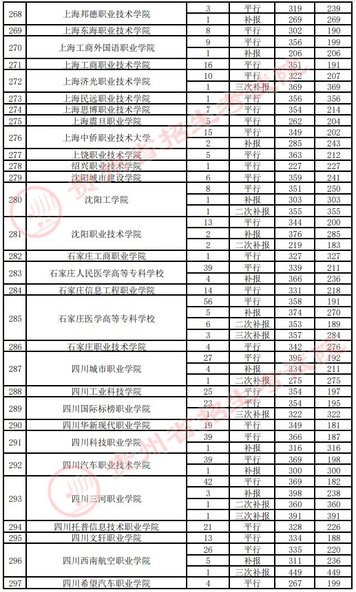 2021貴州高考?？圃盒ｄ浫∽畹头郑ㄋ模?1.jpg