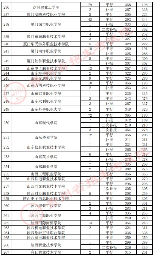 2021貴州高考?？圃盒ｄ浫∽畹头郑ㄋ模?0.jpg