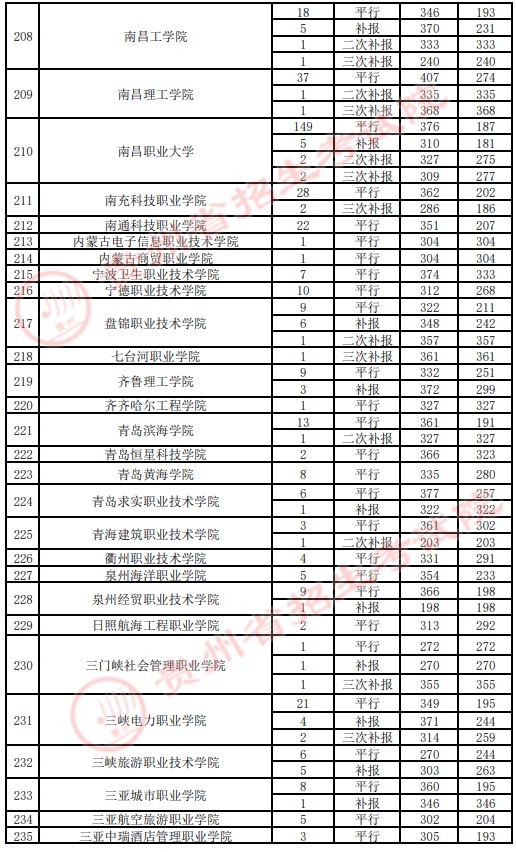 2021貴州高考?？圃盒ｄ浫∽畹头郑ㄋ模?.jpg