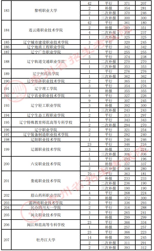 2021貴州高考?？圃盒ｄ浫∽畹头郑ㄋ模?.jpg