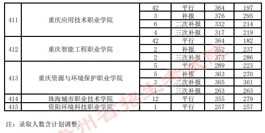 2021貴州高考?？圃盒ｄ浫∽畹头郑ㄋ模?7.jpg