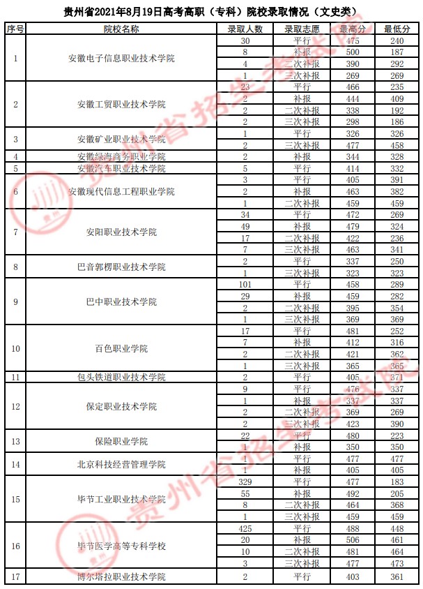 2021貴州高考?？圃盒ｄ浫∽畹头郑ㄋ模?8.jpg