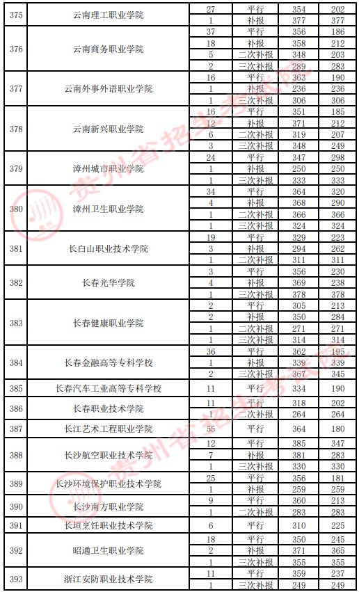 2021貴州高考?？圃盒ｄ浫∽畹头郑ㄋ模?5.jpg