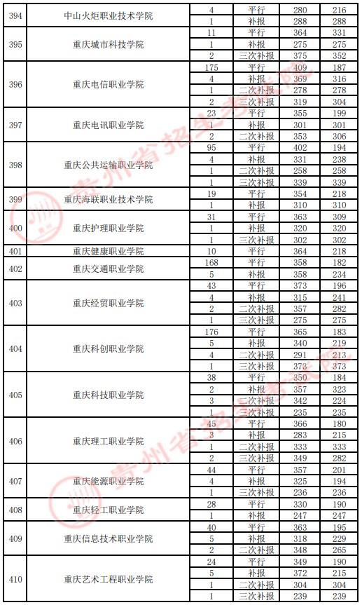 2021貴州高考?？圃盒ｄ浫∽畹头郑ㄋ模?6.jpg