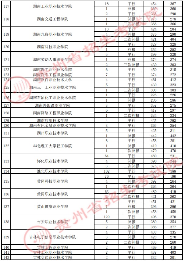 2021貴州高考?？圃盒ｄ浫∽畹头郑ㄋ模?3.jpg