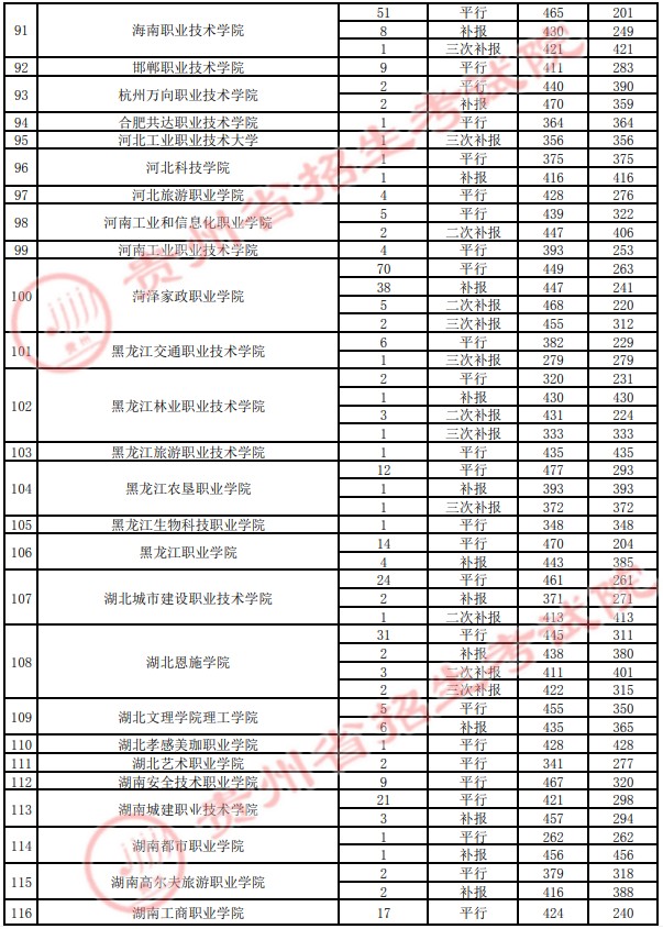 2021貴州高考?？圃盒ｄ浫∽畹头郑ㄋ模?2.jpg