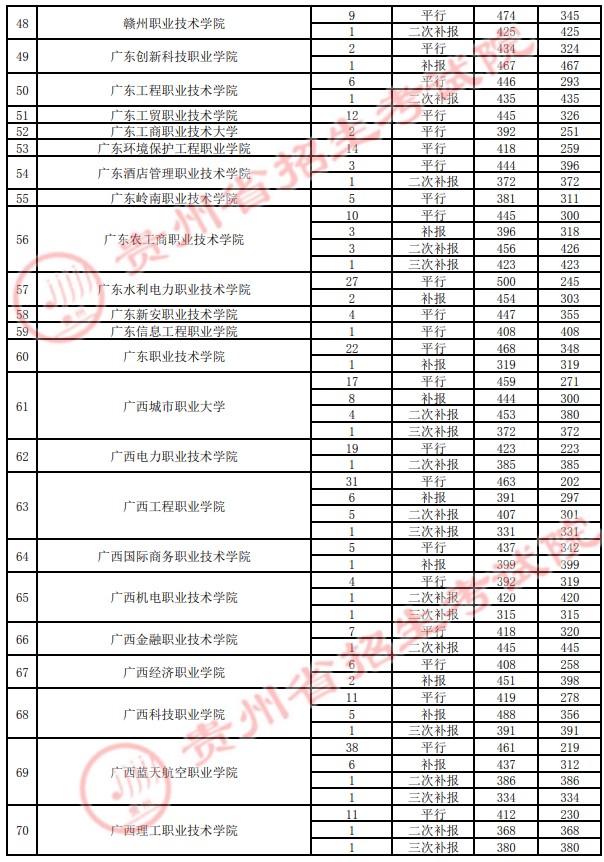 2021貴州高考?？圃盒ｄ浫∽畹头郑ㄋ模?0.jpg