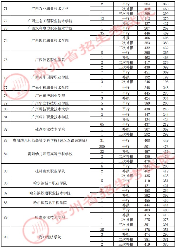 2021貴州高考?？圃盒ｄ浫∽畹头郑ㄋ模?1.jpg