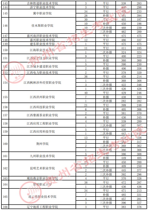2021貴州高考?？圃盒ｄ浫∽畹头郑ㄋ模?4.jpg