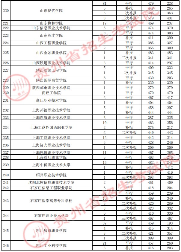 2021貴州高考?？圃盒ｄ浫∽畹头郑ㄋ模?7.jpg