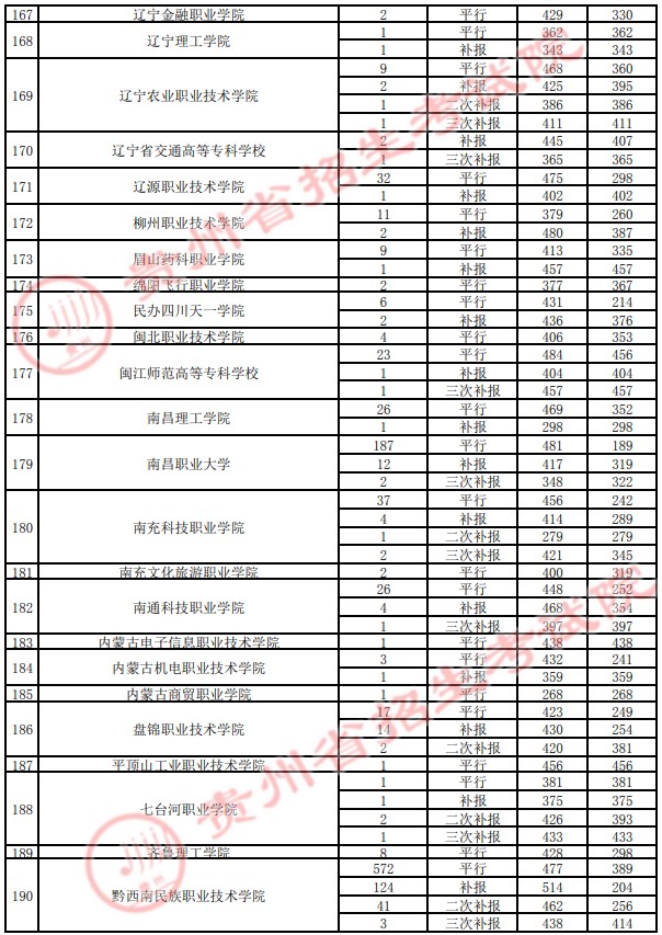2021貴州高考?？圃盒ｄ浫∽畹头郑ㄋ模?5.jpg