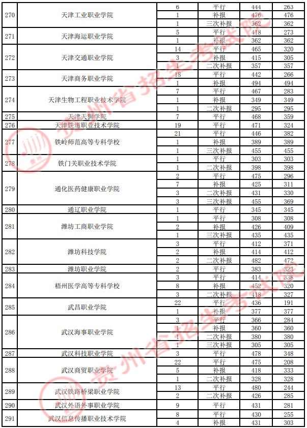 2021貴州高考?？圃盒ｄ浫∽畹头郑ㄋ模?9.jpg