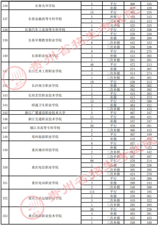 2021貴州高考?？圃盒ｄ浫∽畹头郑ㄋ模?2.jpg