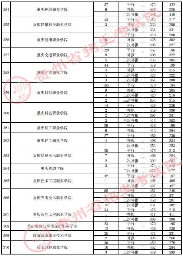2021貴州高考?？圃盒ｄ浫∽畹头郑ㄋ模?3.jpg
