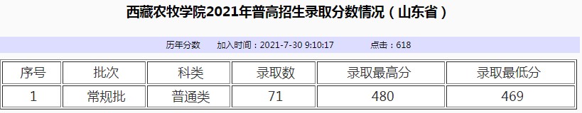 西藏農牧學院2021年各省各批次錄取分數(shù)線9.jpg