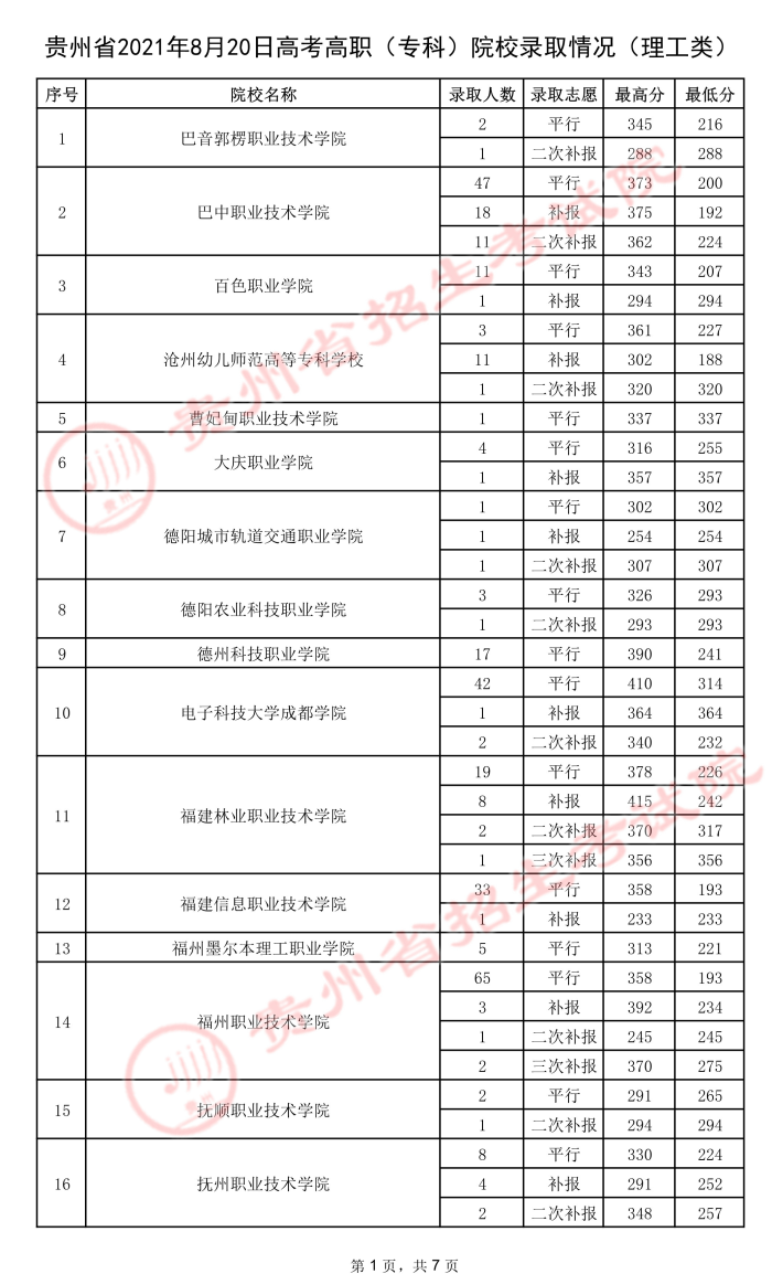 2021貴州高考?？圃盒ｄ浫∽畹头郑ㄎ澹?jpeg