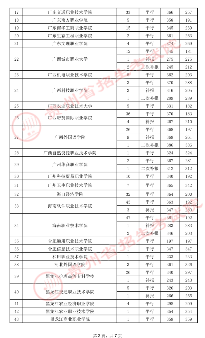 2021貴州高考?？圃盒ｄ浫∽畹头郑ㄎ澹?.jpeg