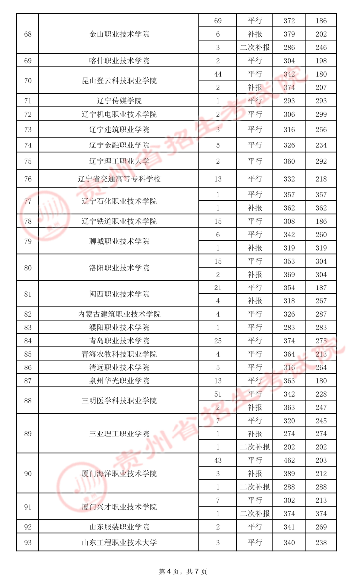 2021貴州高考?？圃盒ｄ浫∽畹头郑ㄎ澹?.jpeg
