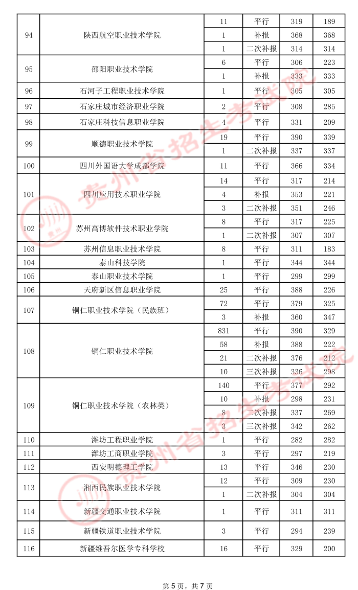 2021貴州高考?？圃盒ｄ浫∽畹头郑ㄎ澹?.jpeg