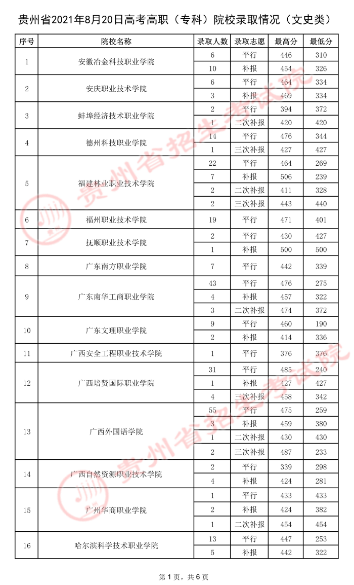 2021貴州高考?？圃盒ｄ浫∽畹头郑ㄎ澹?.jpeg