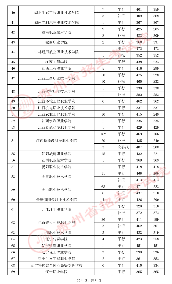 2021貴州高考?？圃盒ｄ浫∽畹头郑ㄎ澹?0.jpeg