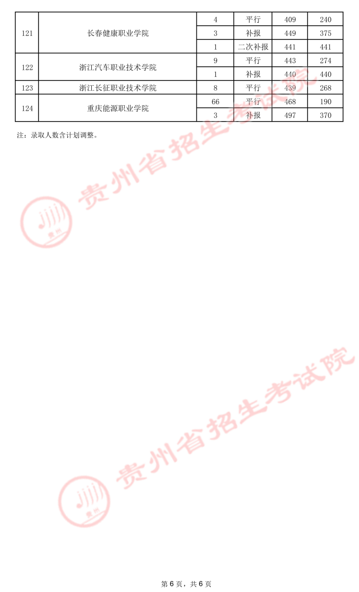 2021貴州高考?？圃盒ｄ浫∽畹头郑ㄎ澹?3.jpeg