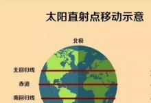 日常生活:冬至太陽(yáng)直射點(diǎn)位于哪里