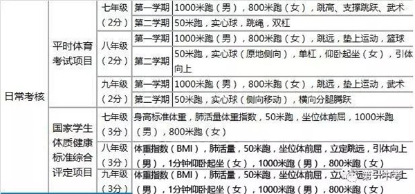 女生中考體育成績標(biāo)準(zhǔn)