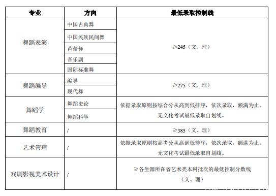 北京舞蹈學院.jpeg