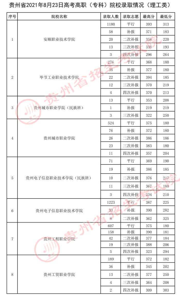2021貴州高考?？圃盒ｄ浫∽畹头郑?jpeg