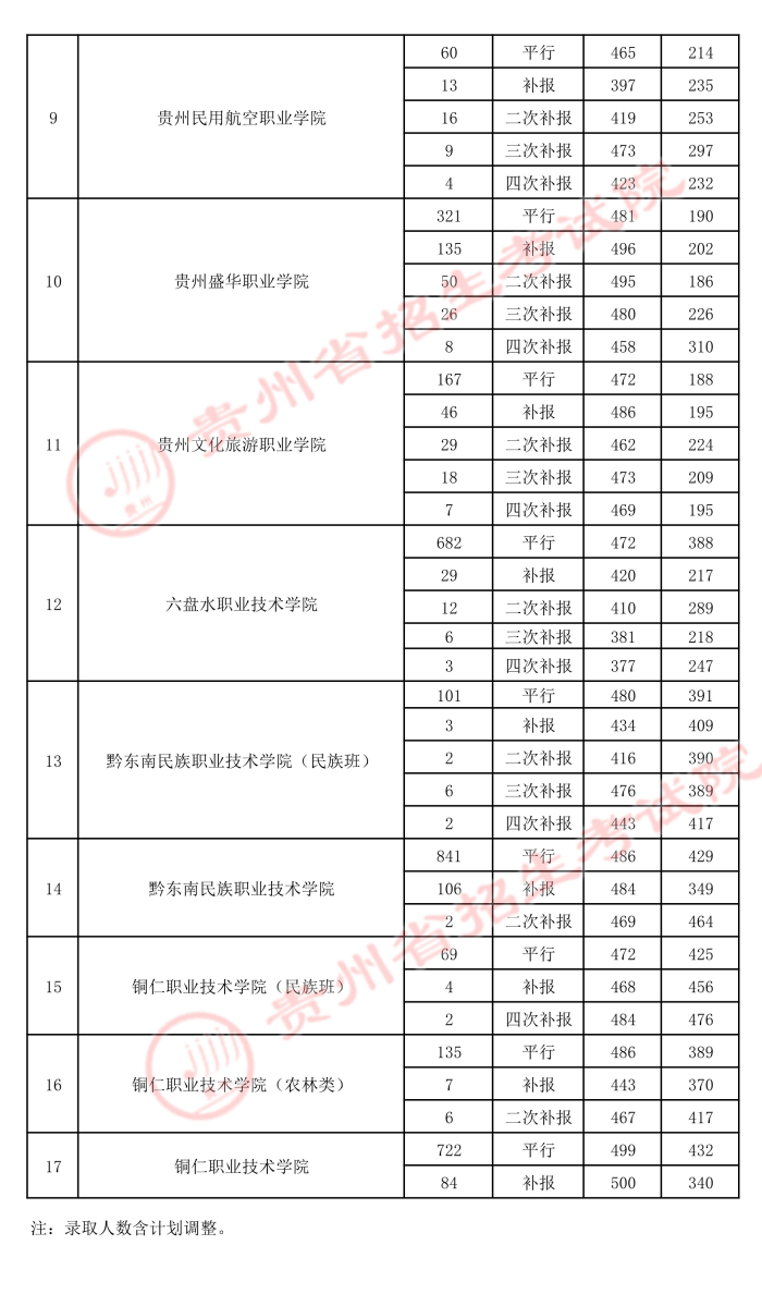 2021貴州高考?？圃盒ｄ浫∽畹头郑?.jpeg