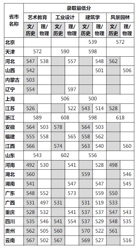 各?。ㄗ灾螀^(qū)、直轄市）普通本科錄取分數線.jpg