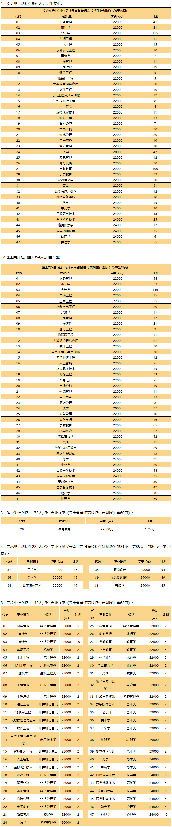 云南經(jīng)濟管理學院1.png