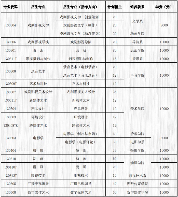 2021年北京電影學(xué)院學(xué)費是多少 各專業(yè)收費標準.jpg