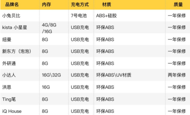 點(diǎn)讀筆有哪些比較好