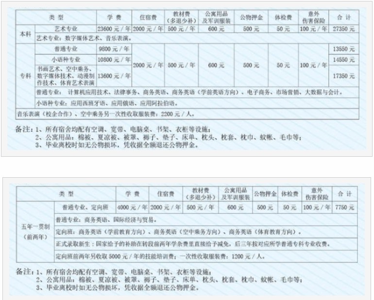山東外事職業(yè)大學(xué)