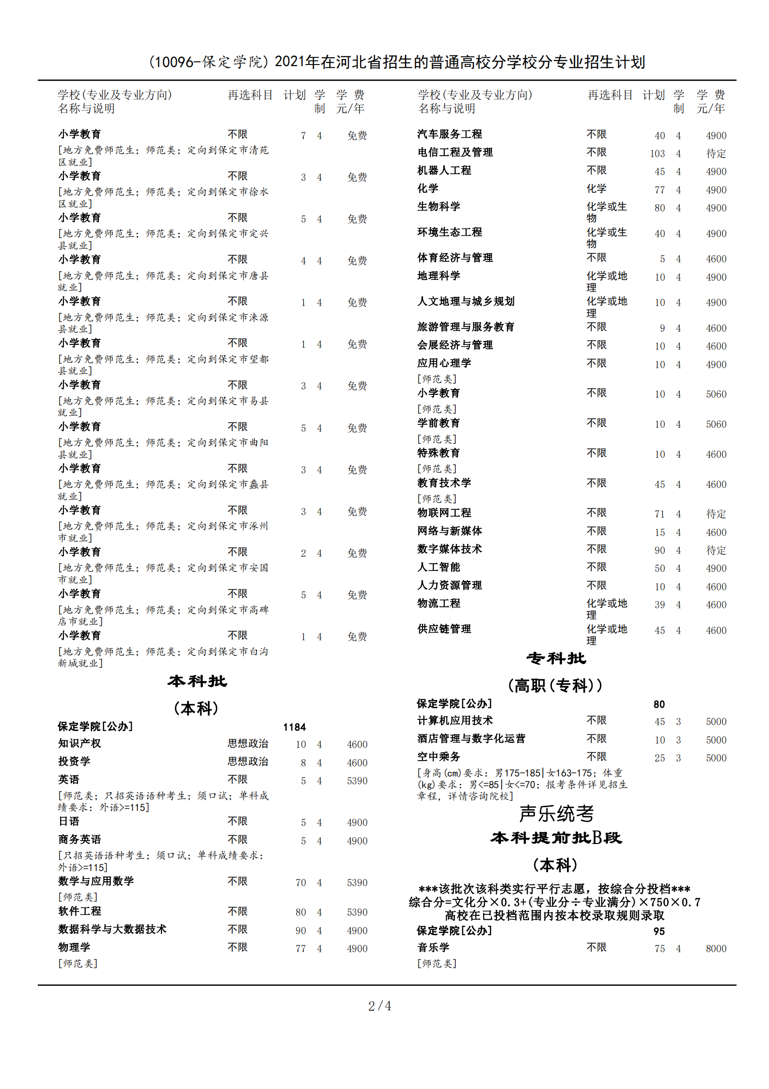 2021年保定學(xué)院學(xué)費(fèi)是多少 各專業(yè)收費(fèi)標(biāo)準(zhǔn)2.png