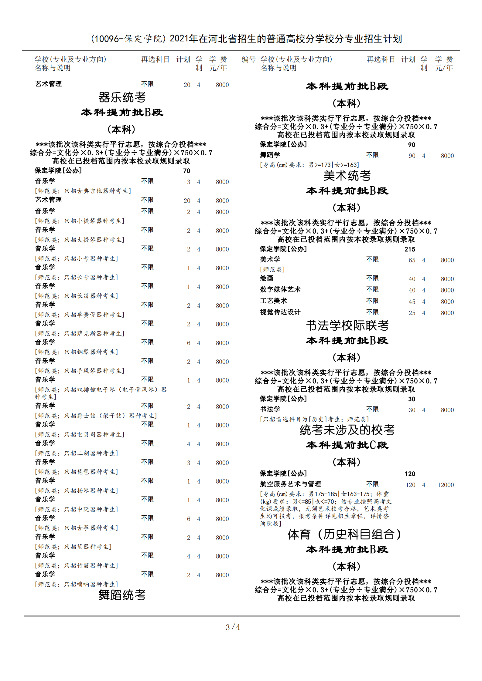 2021年保定學(xué)院學(xué)費(fèi)是多少 各專業(yè)收費(fèi)標(biāo)準(zhǔn)3.png