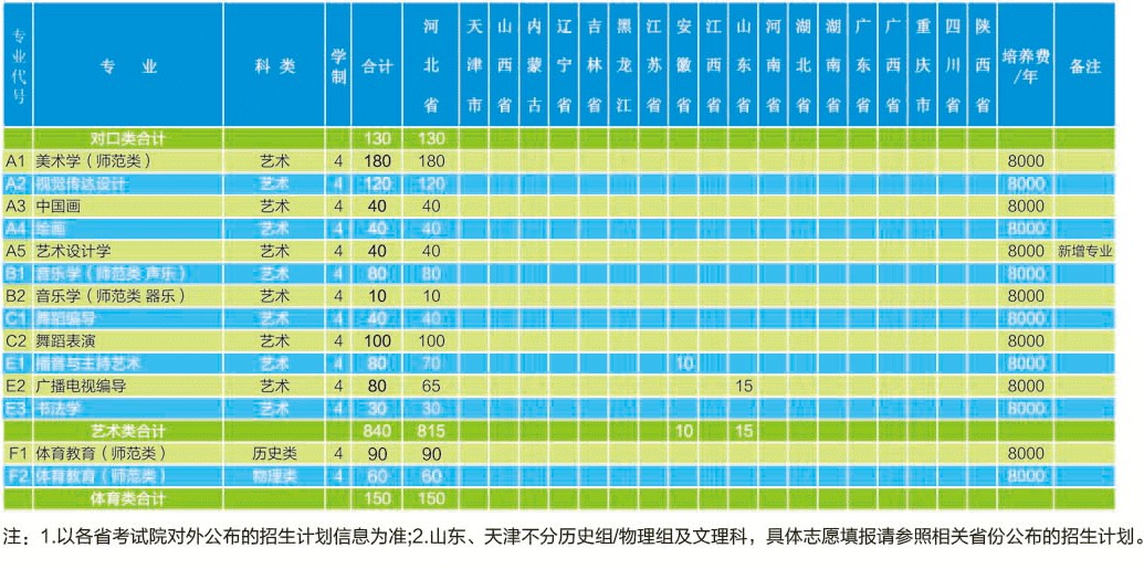 2021年滄州師范學(xué)院學(xué)費是多少 各專業(yè)收費標(biāo)準(zhǔn)3.jpg